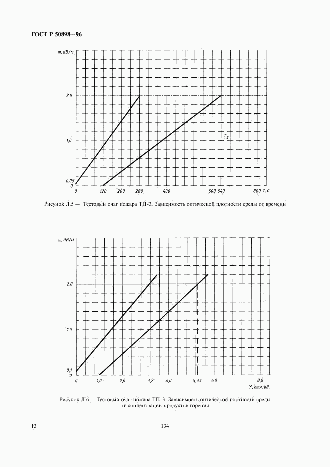 ГОСТ Р 50898-96, страница 15