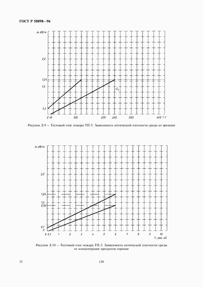 ГОСТ Р 50898-96, страница 17