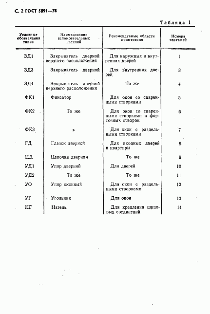 ГОСТ 5091-78, страница 3