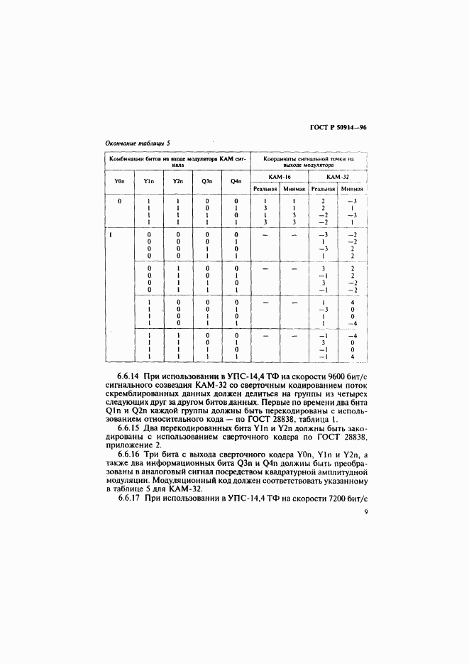 ГОСТ Р 50914-96, страница 12