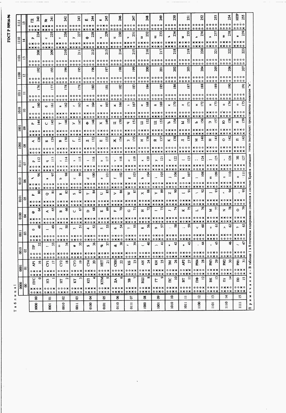 ГОСТ Р 50916-96, страница 12