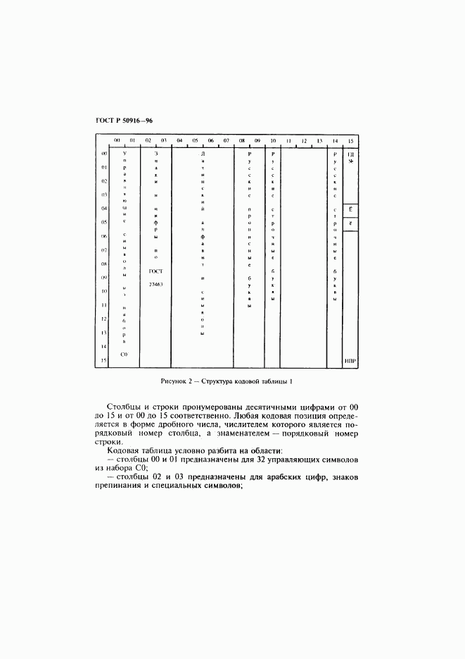 ГОСТ Р 50916-96, страница 8