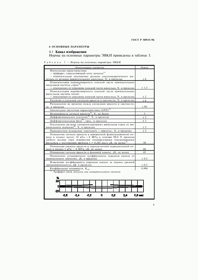 ГОСТ Р 50933-96, страница 7