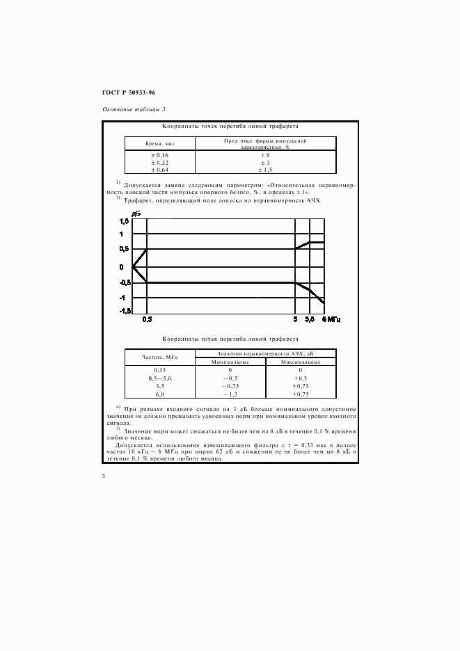 ГОСТ Р 50933-96, страница 8