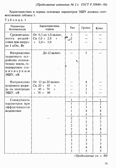 ГОСТ Р 50940-96, страница 14