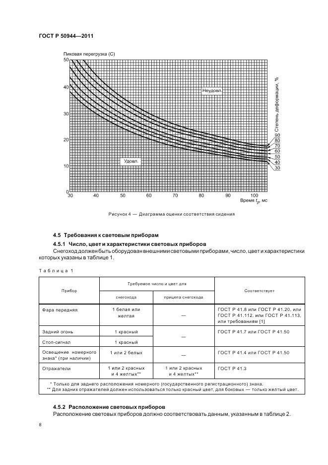 ГОСТ Р 50944-2011, страница 12
