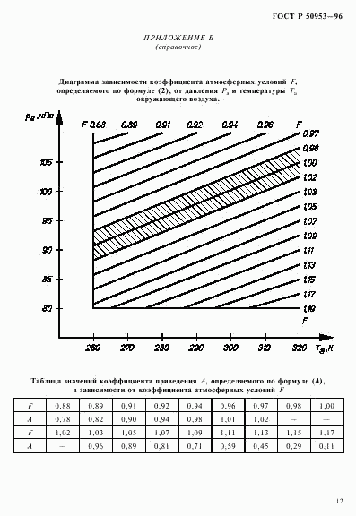 ГОСТ Р 50953-96, страница 15