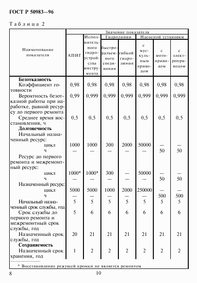 ГОСТ Р 50983-96, страница 11