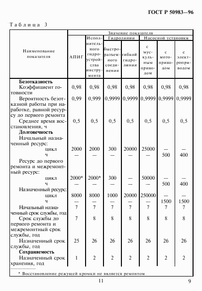 ГОСТ Р 50983-96, страница 12