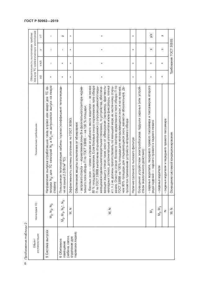 ГОСТ Р  50992-2019, страница 12