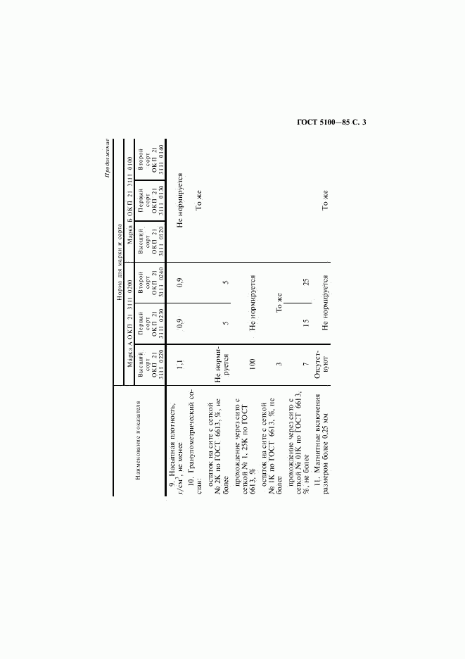 ГОСТ 5100-85, страница 4