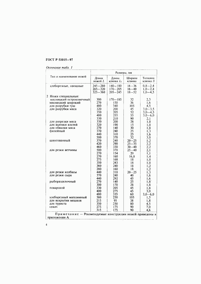 ГОСТ Р 51015-97, страница 8