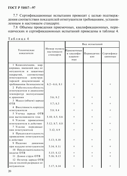 ГОСТ Р 51017-97, страница 23