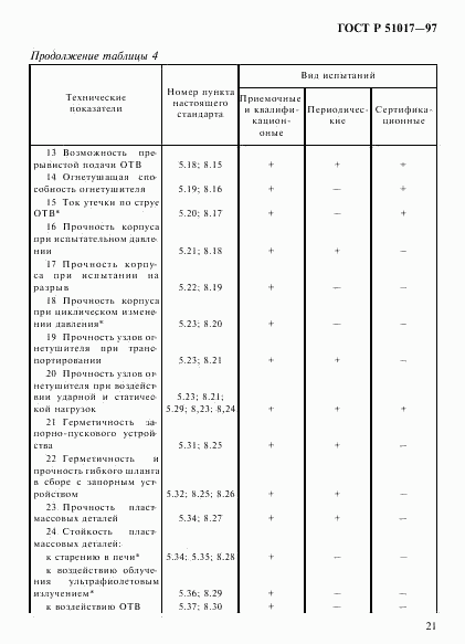 ГОСТ Р 51017-97, страница 24