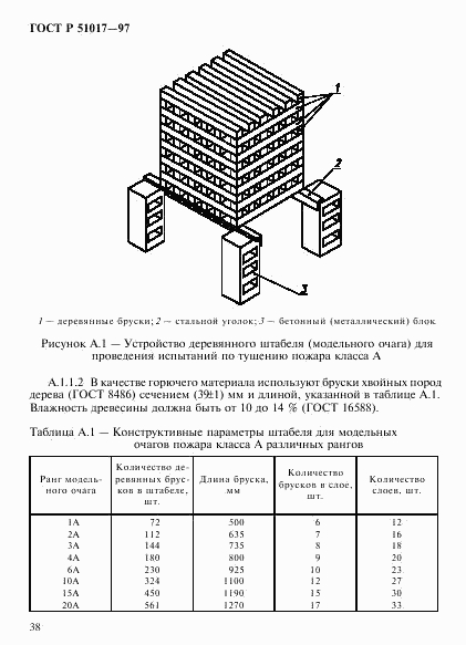 ГОСТ Р 51017-97, страница 41