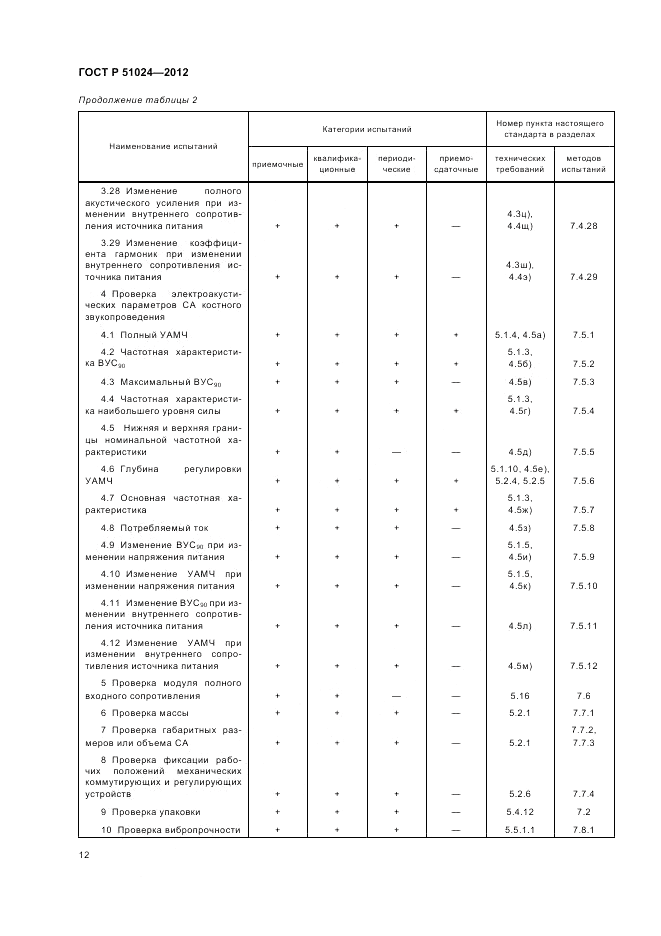 ГОСТ Р 51024-2012, страница 16