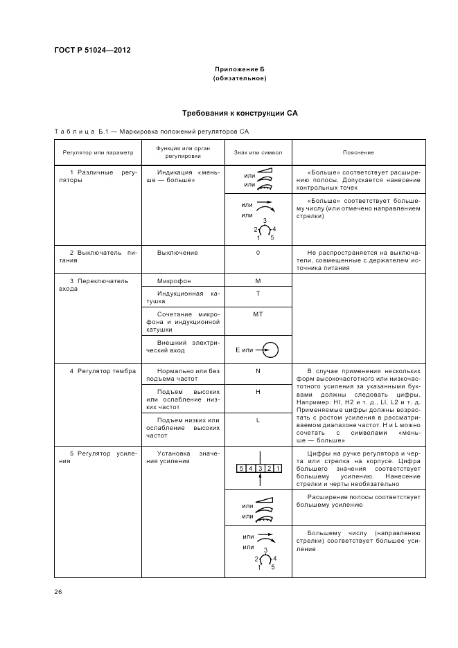 ГОСТ Р 51024-2012, страница 30