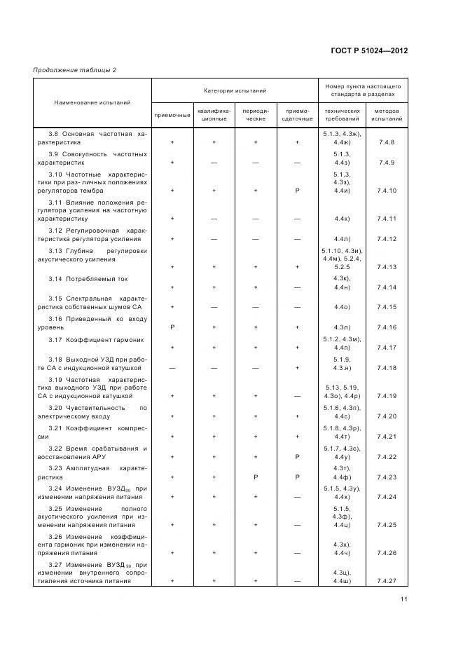 ГОСТ Р 51024-2012, страница 15
