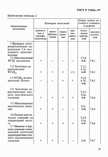 ГОСТ Р 51024-97, страница 23