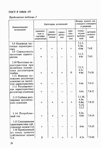 ГОСТ Р 51024-97, страница 24
