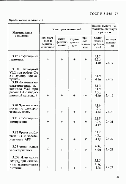 ГОСТ Р 51024-97, страница 25
