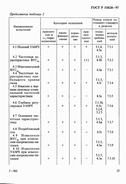 ГОСТ Р 51024-97, страница 27