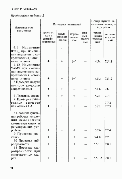 ГОСТ Р 51024-97, страница 28