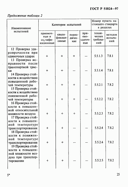 ГОСТ Р 51024-97, страница 29