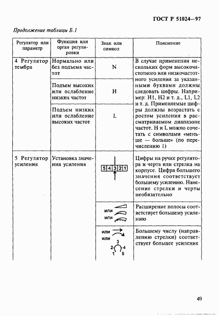 ГОСТ Р 51024-97, страница 53