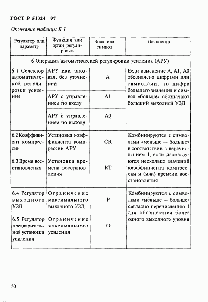 ГОСТ Р 51024-97, страница 54