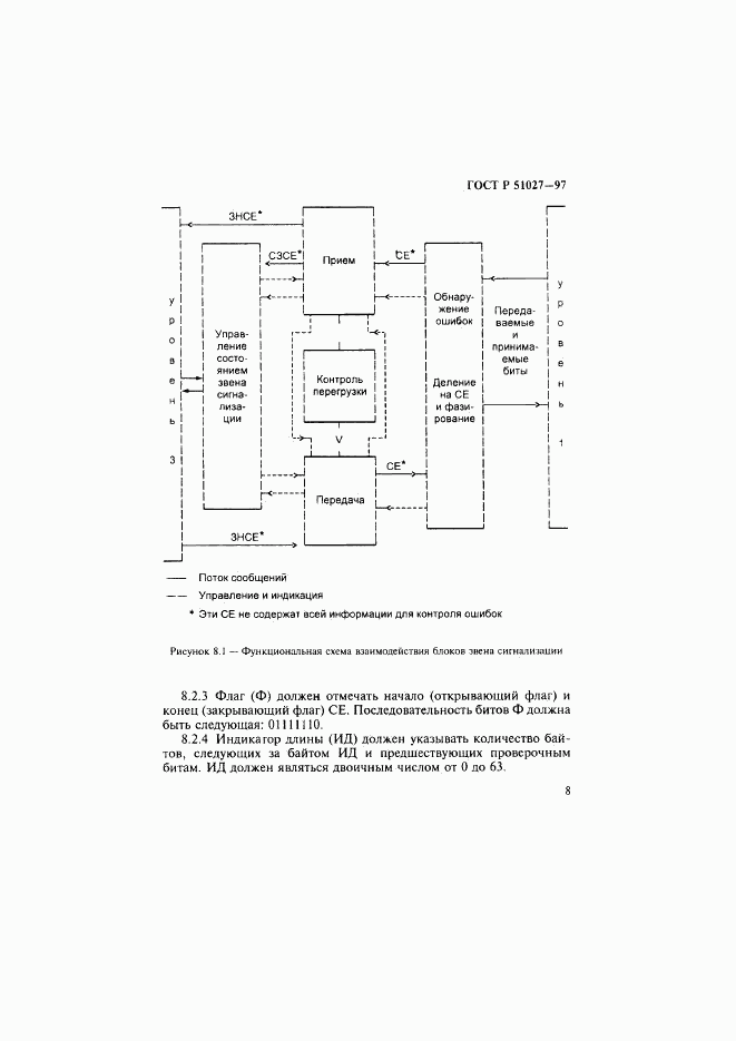 ГОСТ Р 51027-97, страница 11