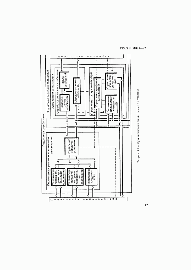 ГОСТ Р 51027-97, страница 15