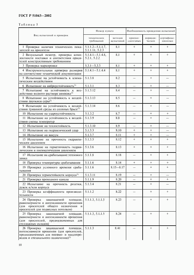 ГОСТ Р 51043-2002, страница 13