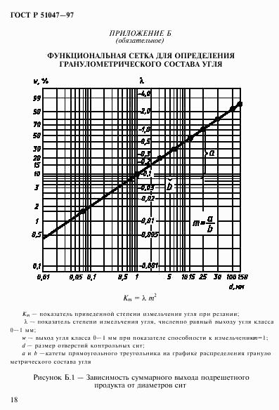 ГОСТ Р 51047-97, страница 22