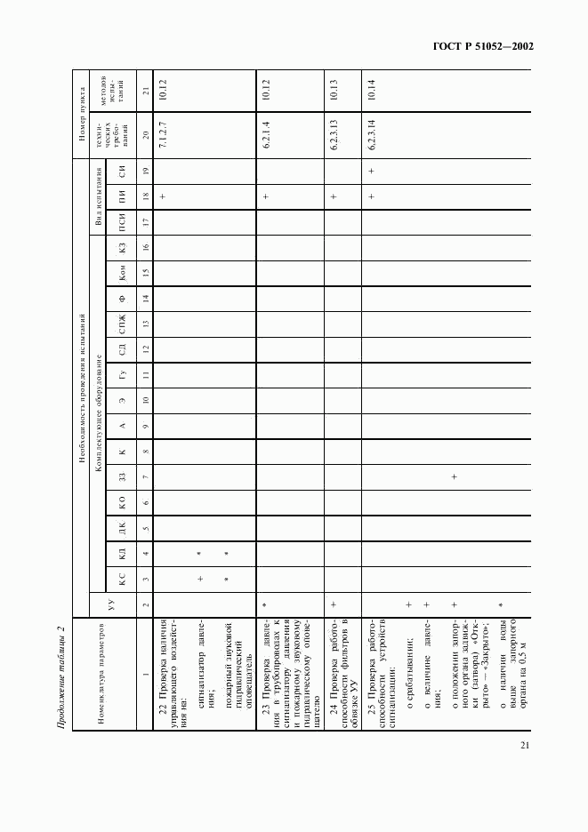 ГОСТ Р 51052-2002, страница 24