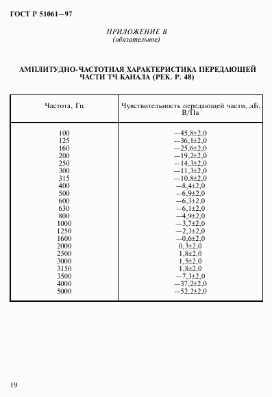 ГОСТ Р 51061-97, страница 22