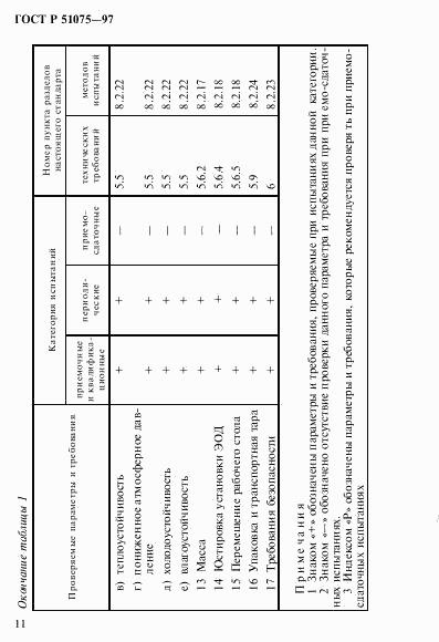 ГОСТ Р 51075-97, страница 14