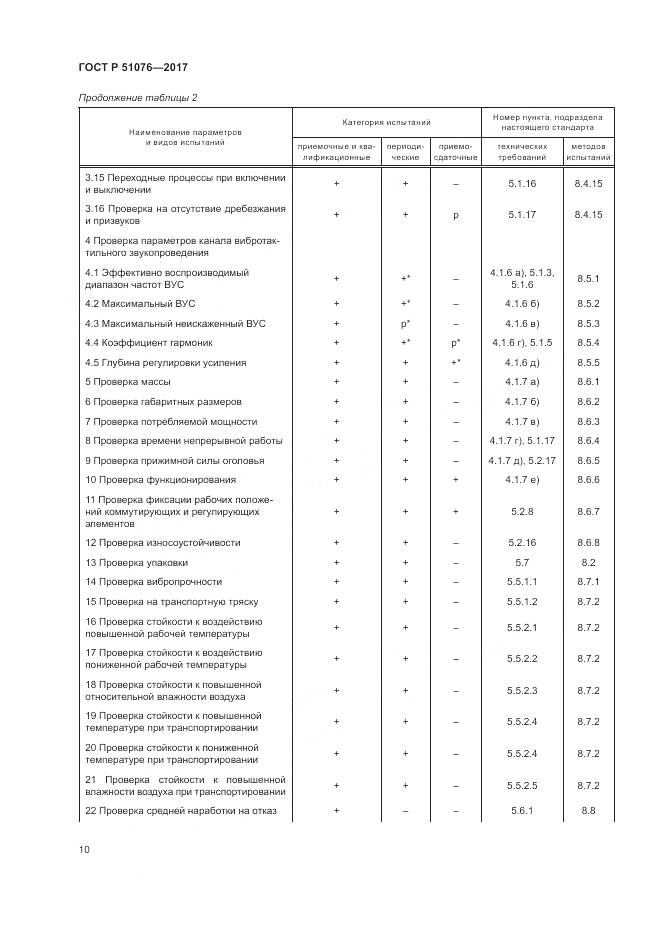 ГОСТ Р 51076-2017, страница 14