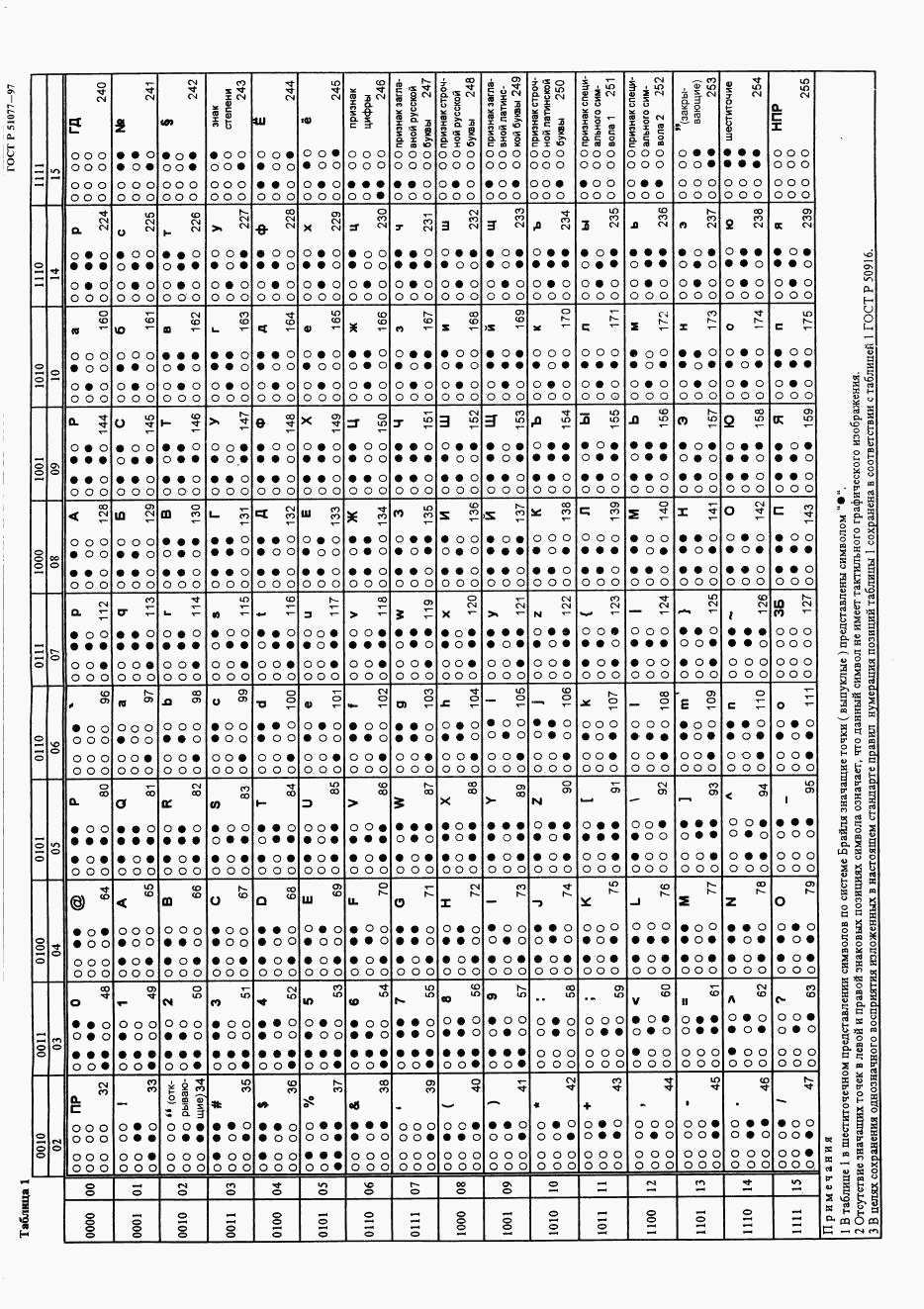 ГОСТ Р 51077-97, страница 12