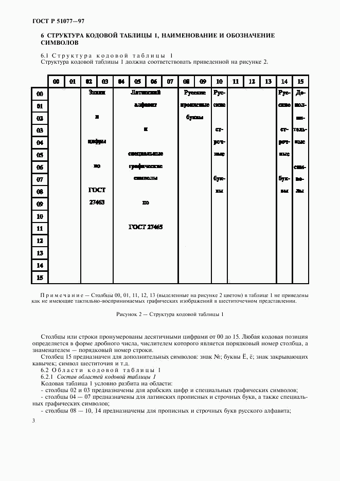 ГОСТ Р 51077-97, страница 6