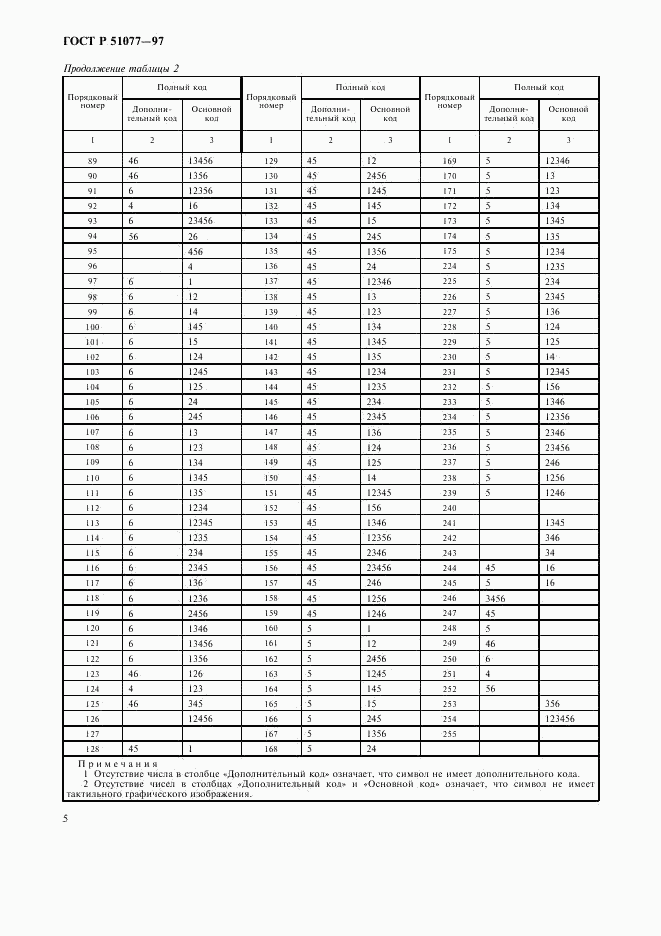 ГОСТ Р 51077-97, страница 8