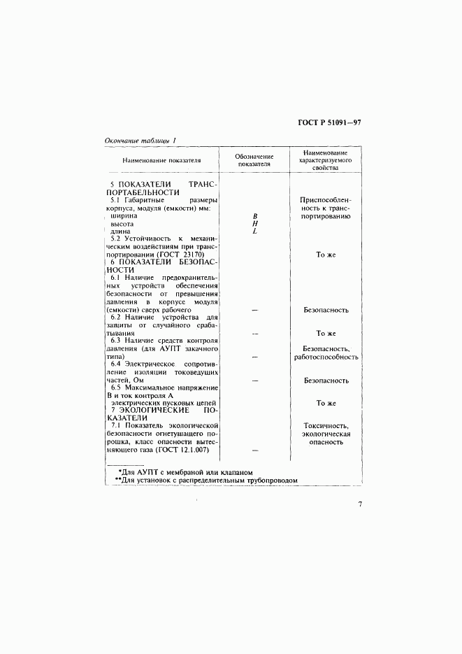 ГОСТ Р 51091-97, страница 10