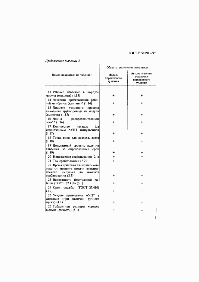 ГОСТ Р 51091-97, страница 12