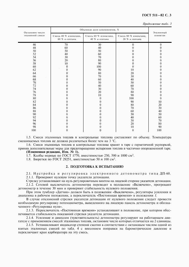 ГОСТ 511-82, страница 4