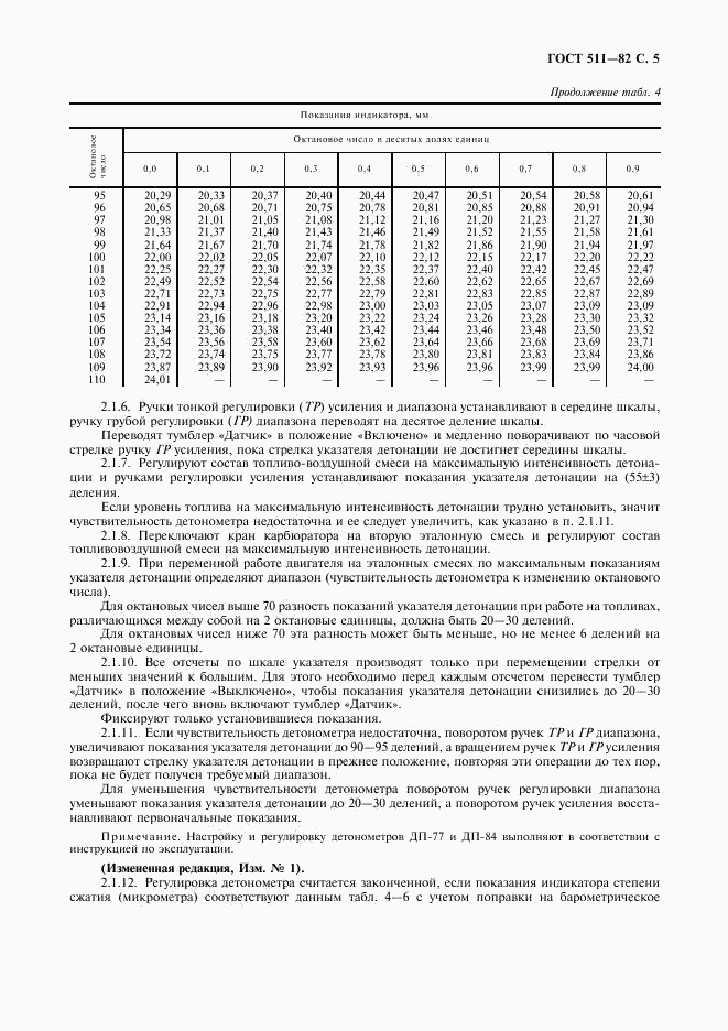 ГОСТ 511-82, страница 6