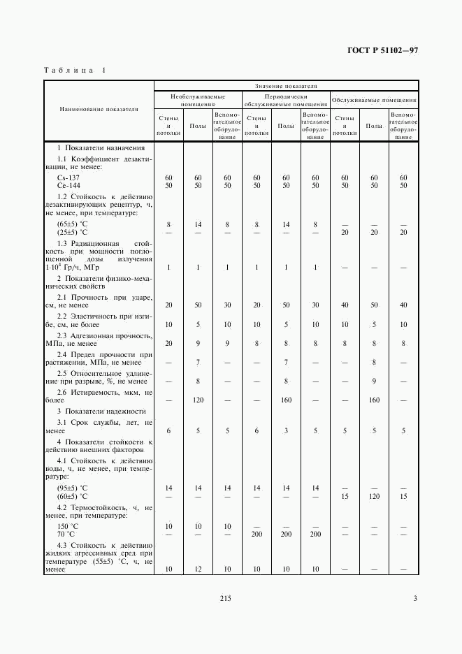 ГОСТ Р 51102-97, страница 6