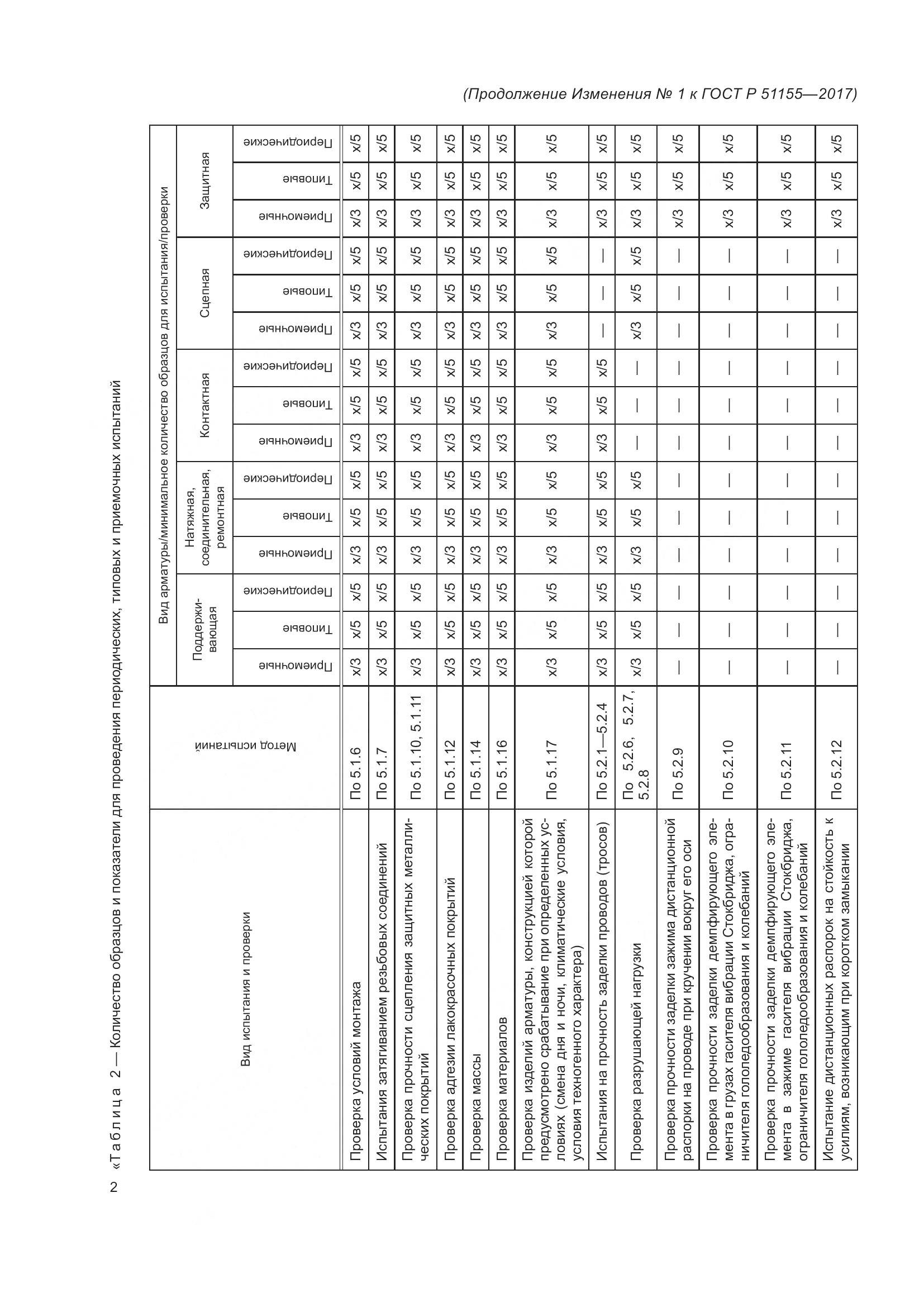 ГОСТ Р 51155-2017, страница 48
