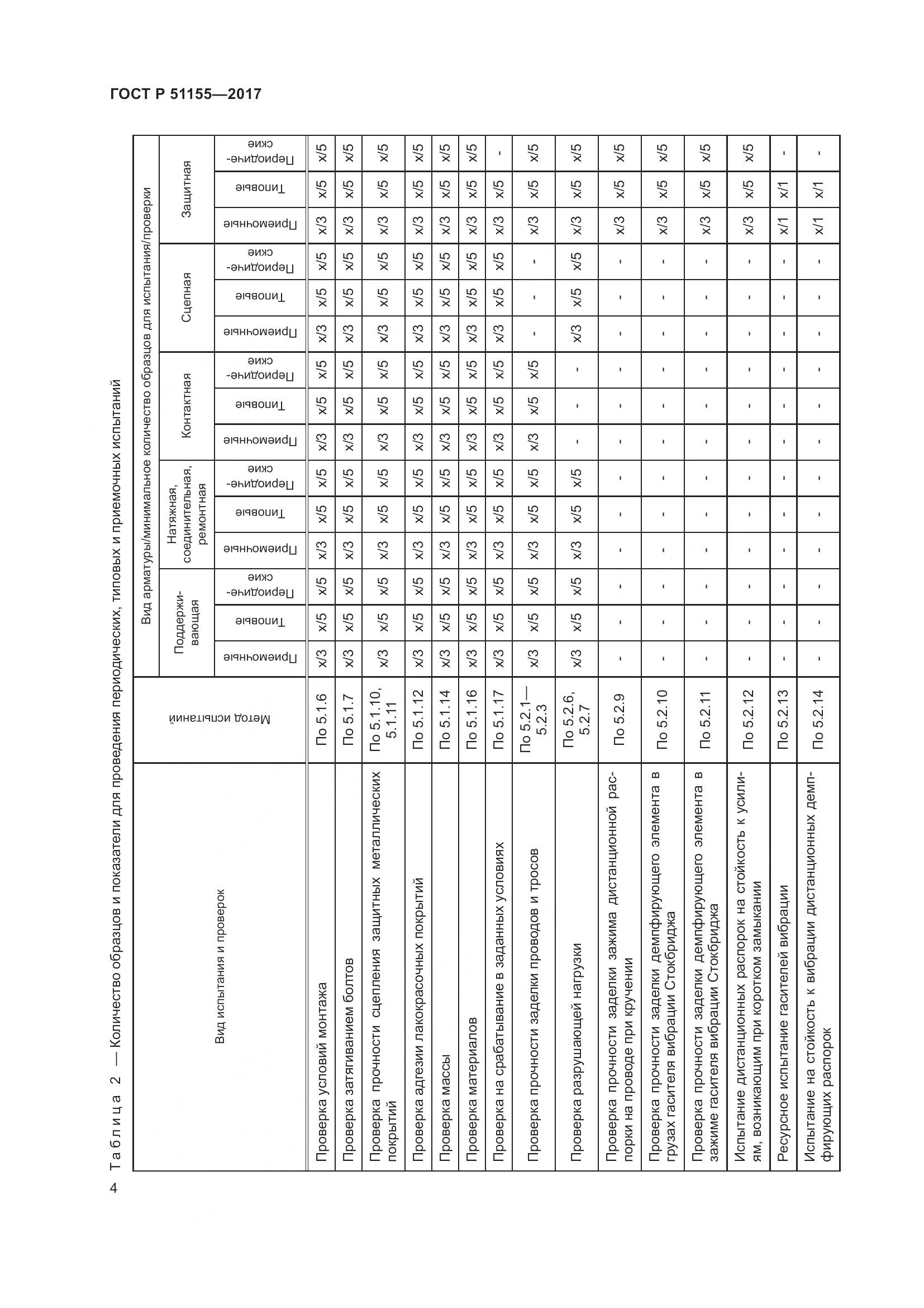 ГОСТ Р 51155-2017, страница 8
