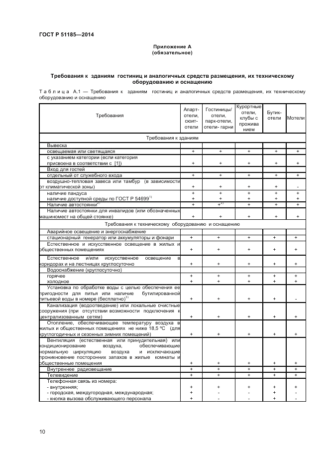 ГОСТ Р 51185-2014, страница 12