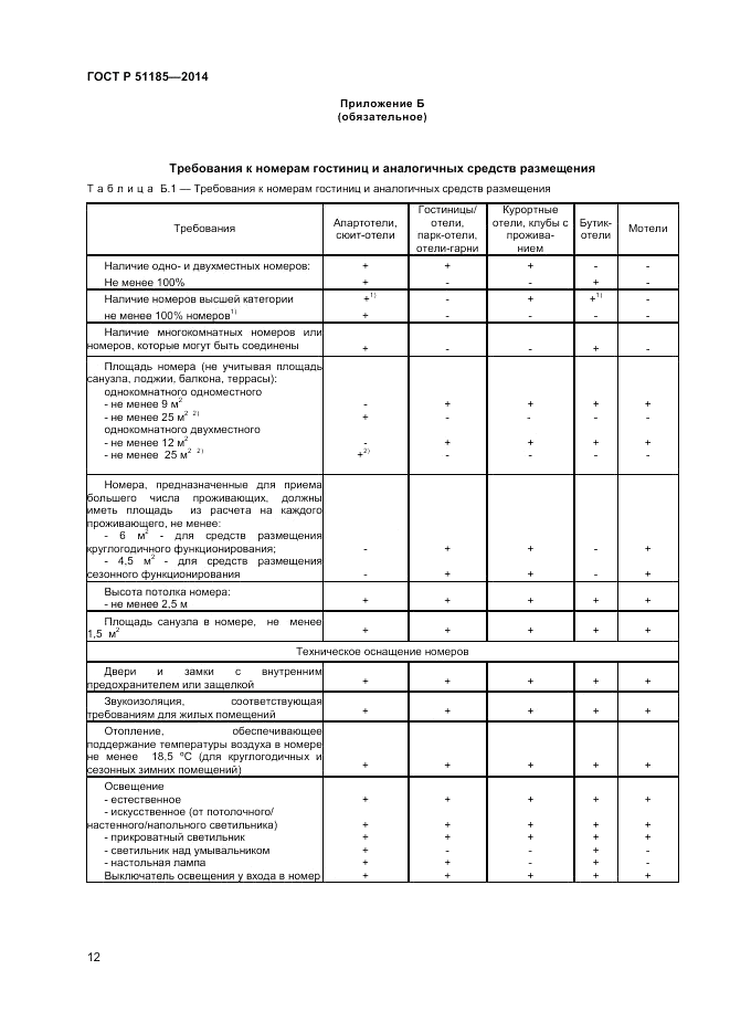 ГОСТ Р 51185-2014, страница 14
